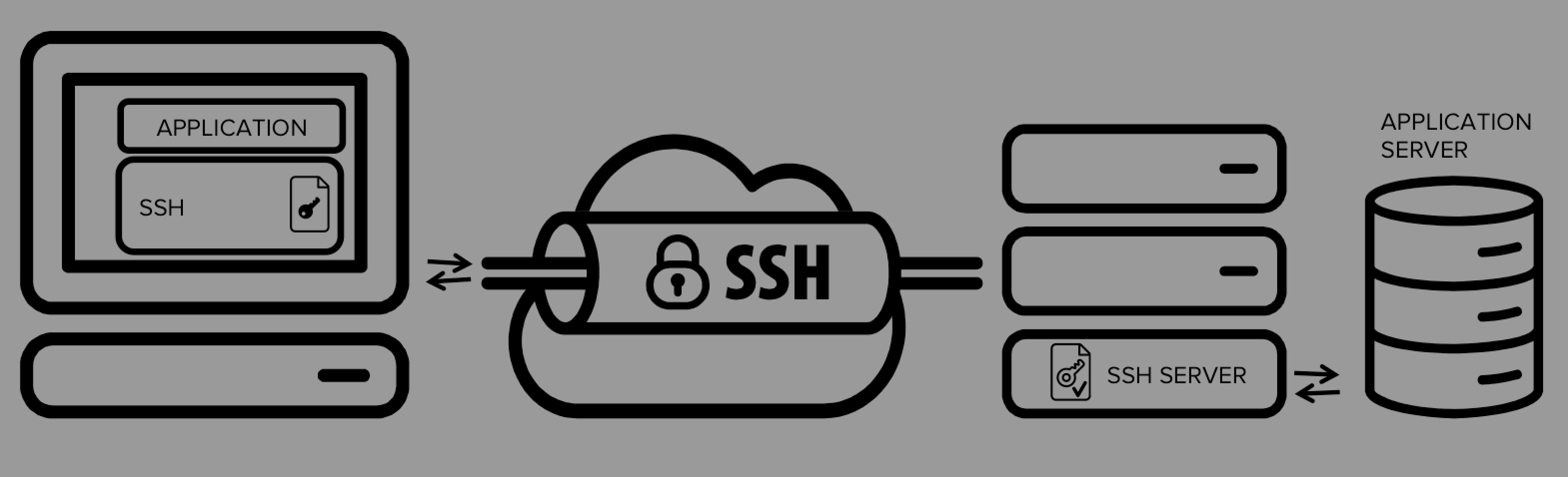 SSH隧道应用1：访问同一内网中某主机内的虚拟机